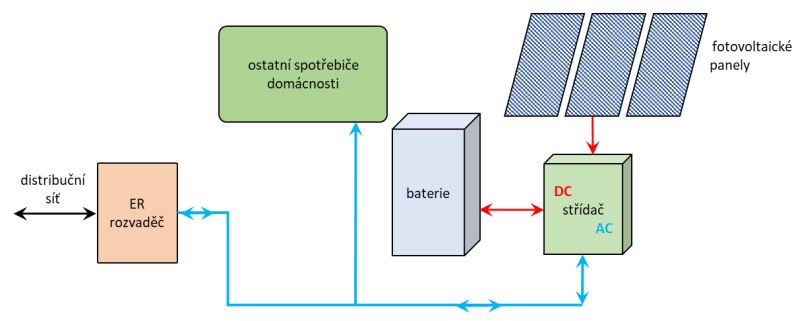 800 schema