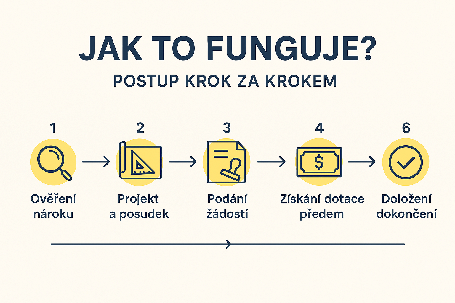 Infografika - Jakto funguje